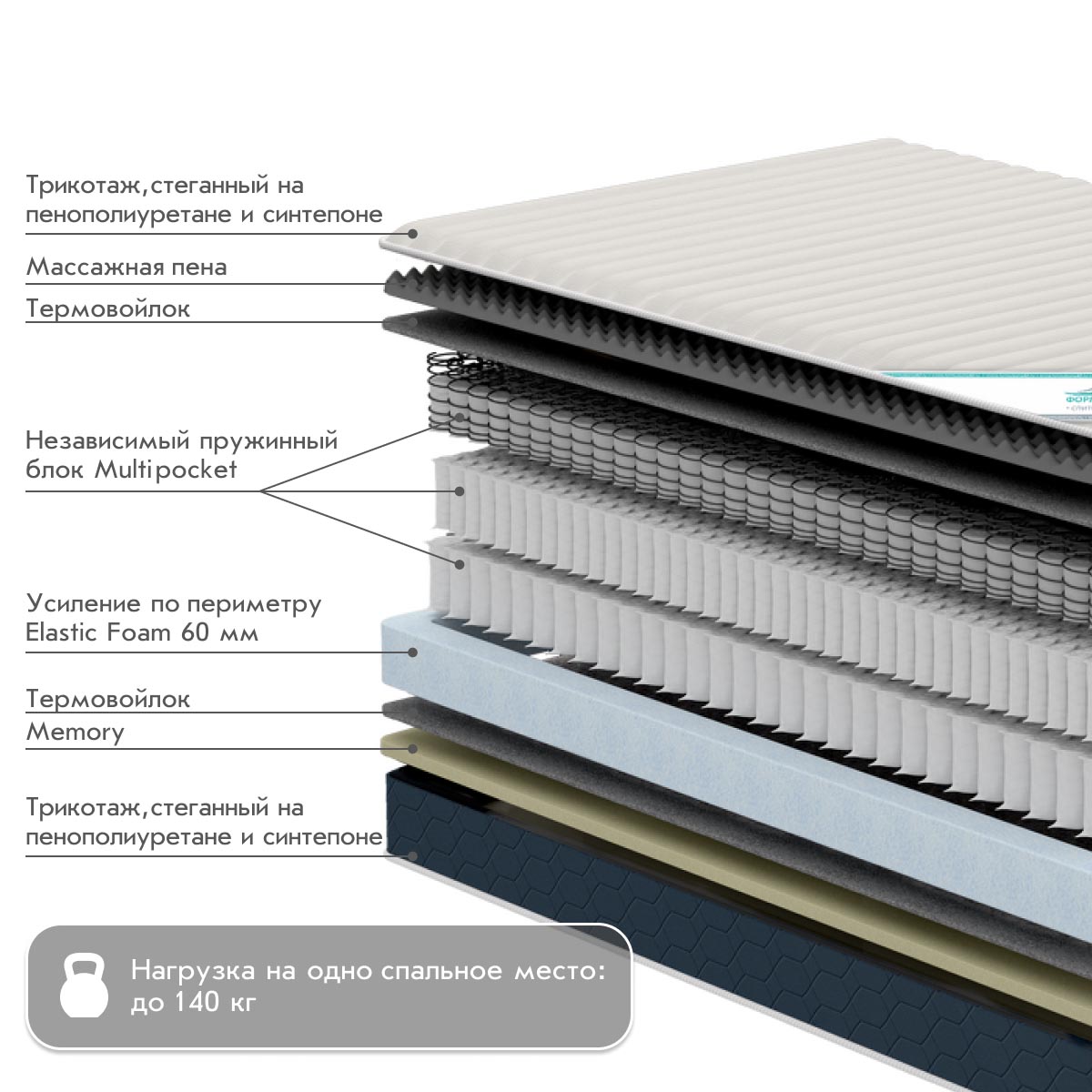 Матрац - MultiPocket СМАРТ-Комбо - / 1,40*1,95 /