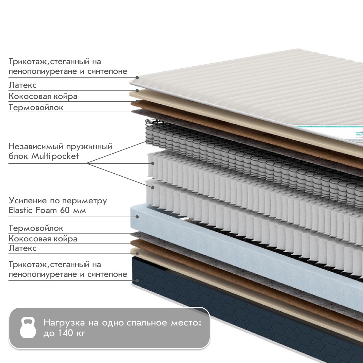 Матрац - MultiPocket СМАРТ-L - / 1,60*2,00 /