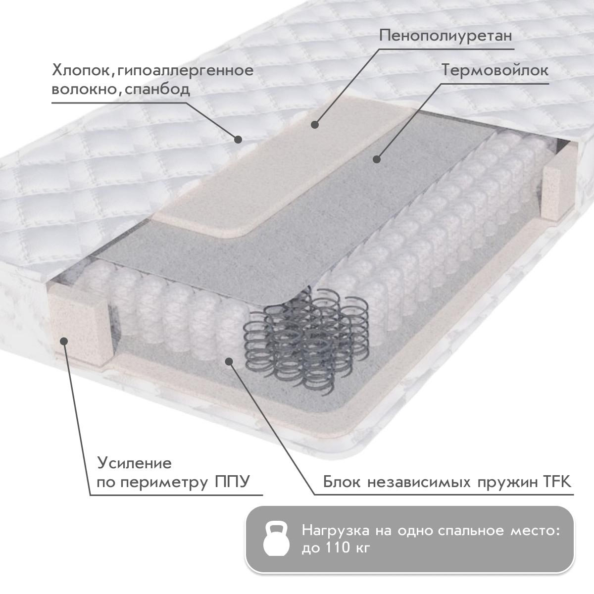 Матрац - TFK МУССОН (Жаккард) - / 0,80*1,95 /