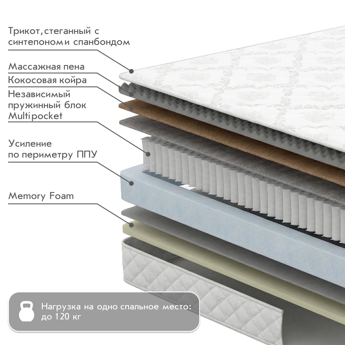 Матрац - Multipocket ВАЙБ (Хлопок) - / 1,60*1,95 /