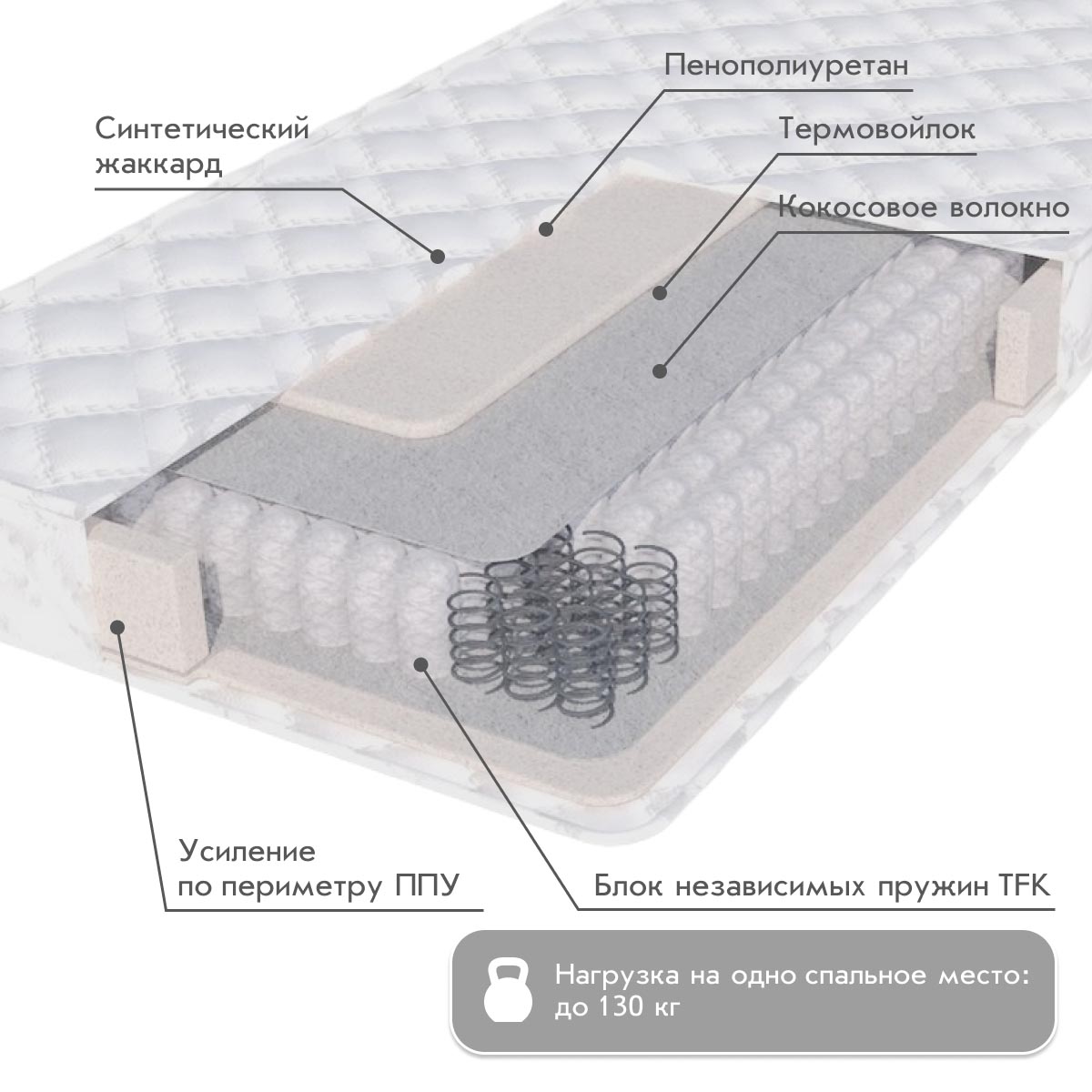 Матрац - TFK БАСОН (Жаккард) - / 1,60*1,95 /