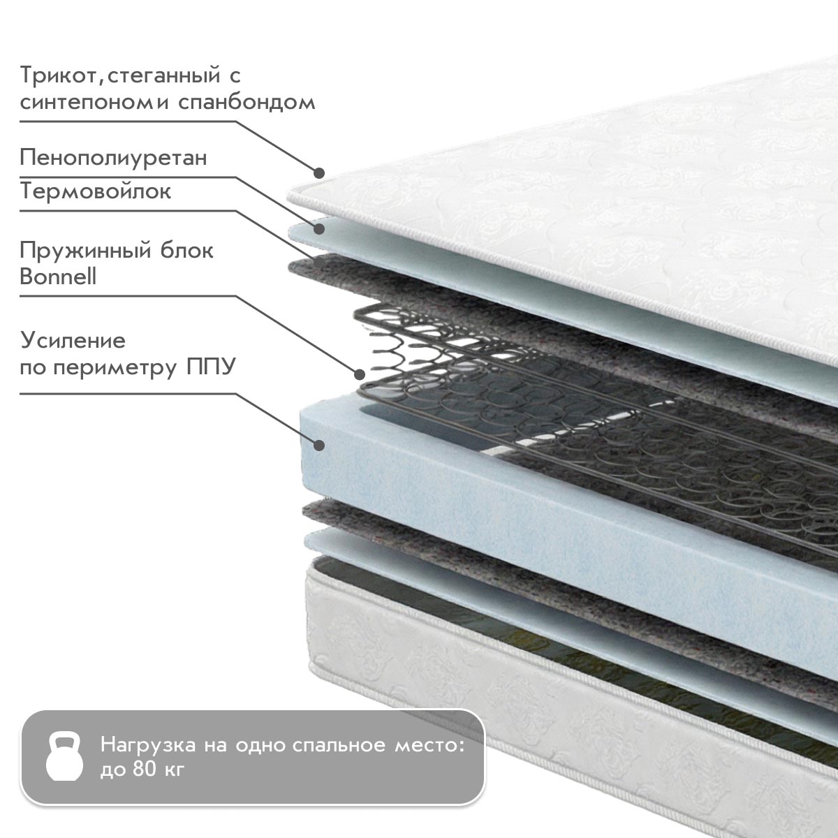 Матрац - Боннель ФЛИК (Трикотаж) - / 0,80*1,95 /