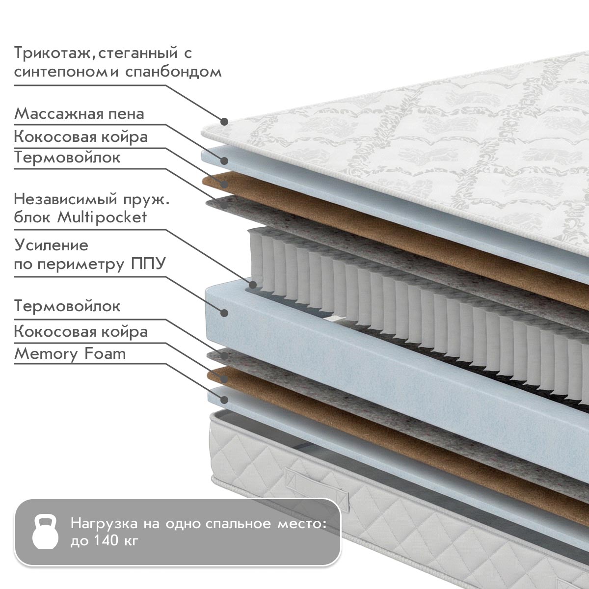 Матрац - Multipocket ЭВА (Трикотаж) - / 1,60*2,00 /