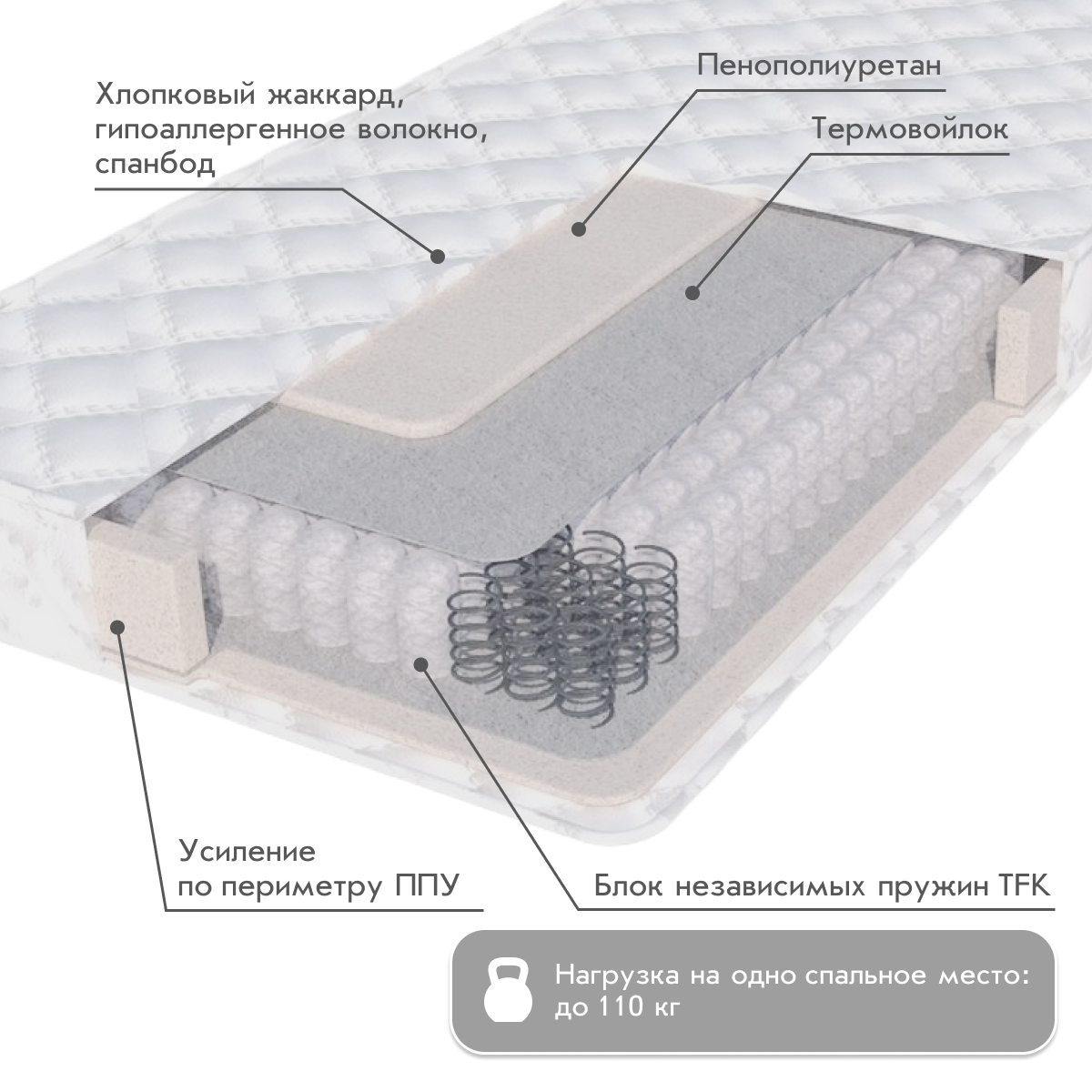 Матрац - TFK МУССОН (Хлопок) - / 0,90*1,95 /
