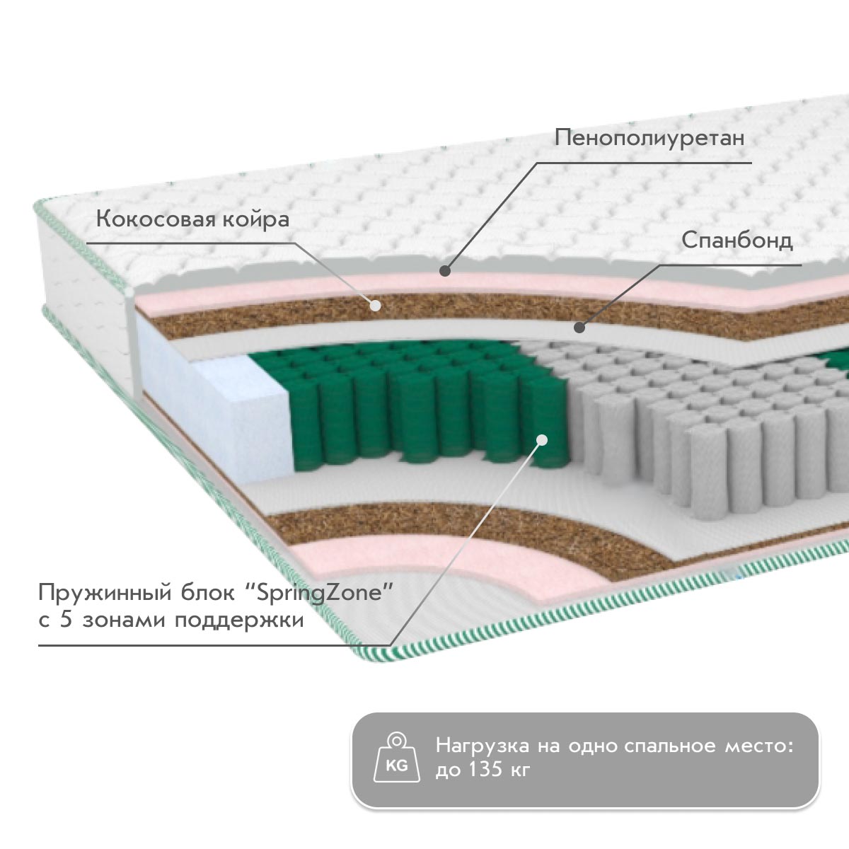 Матрац - Orto Combi - / 1,60*1,95 /