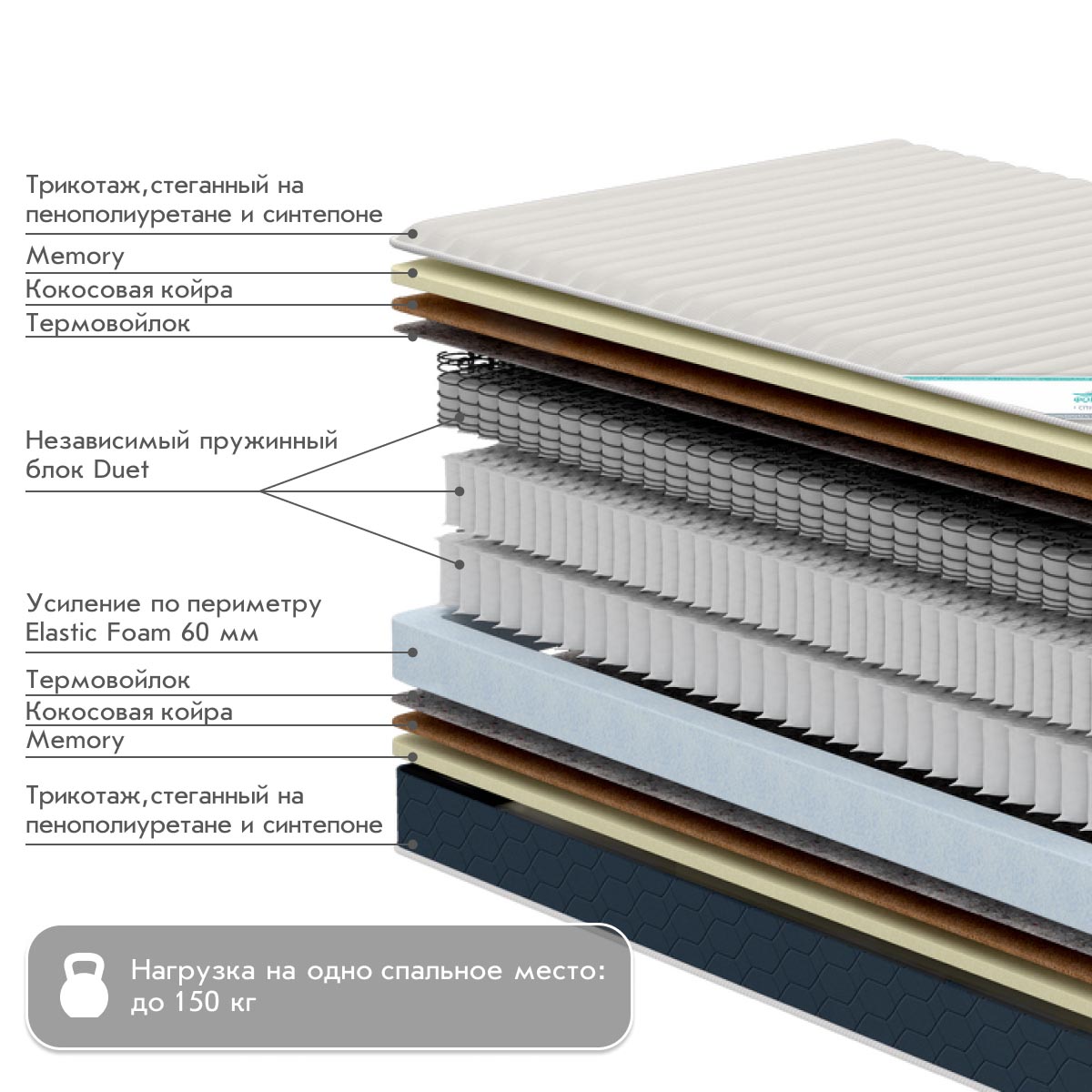 Матрац - Duet СМАРТ-M - / 1,60*2,00 /