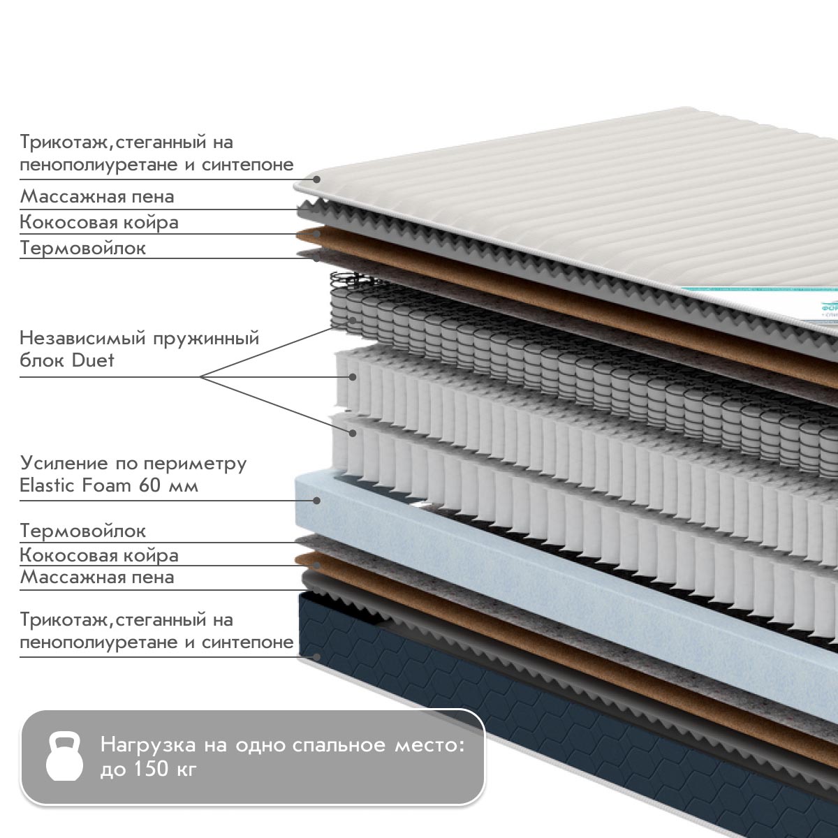 Матрац - Duet СМАРТ-XL - / 1,60*2,00 /